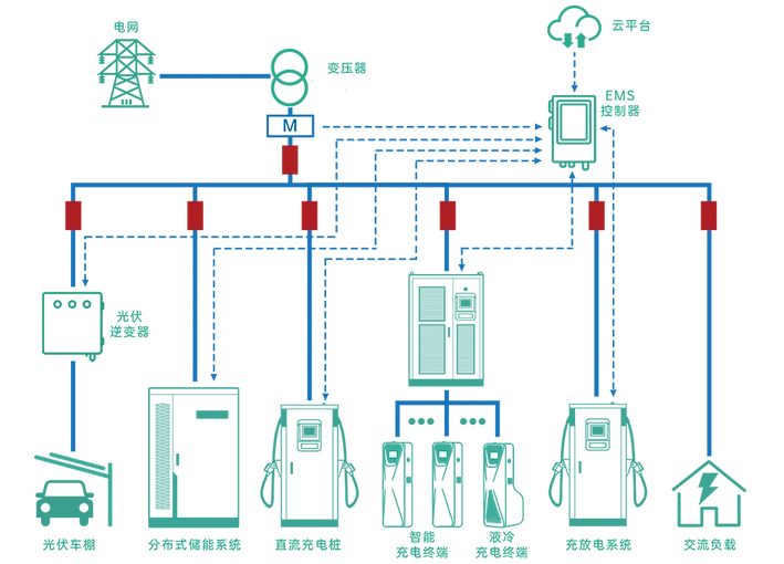 光储充一体化解决方案 - 伏特捷